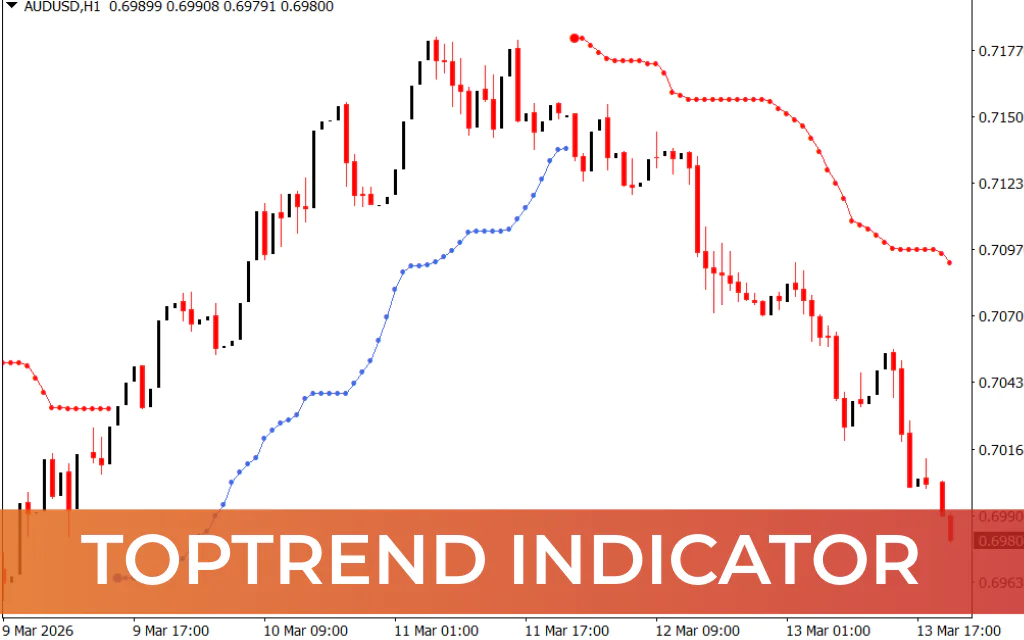 TopTrend Indicator