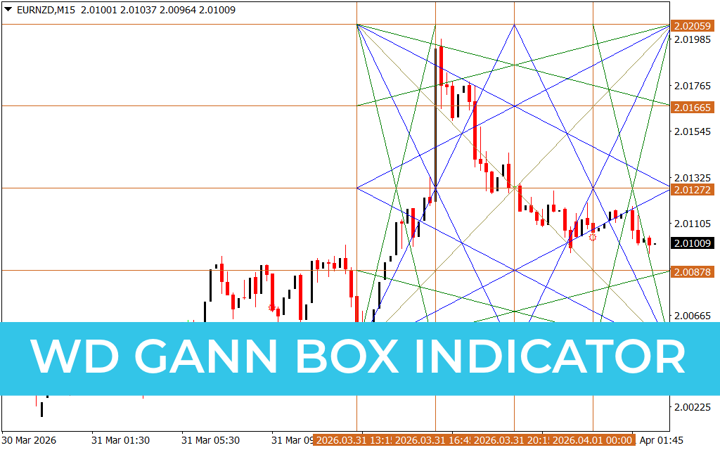 WD Gann Box Indicator