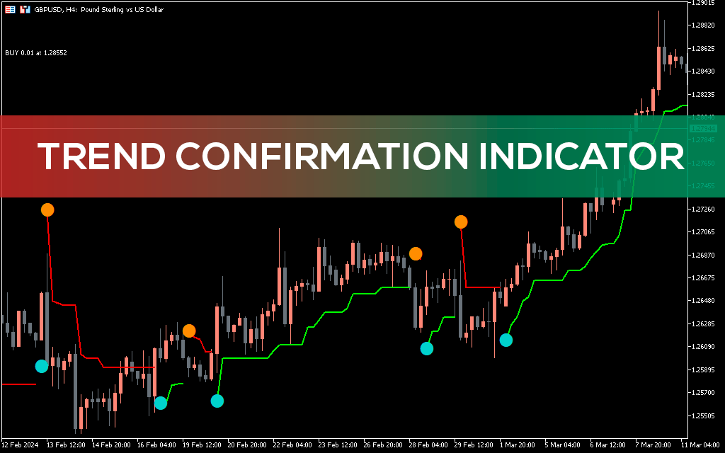 Trend Confirmation Indicator MT5