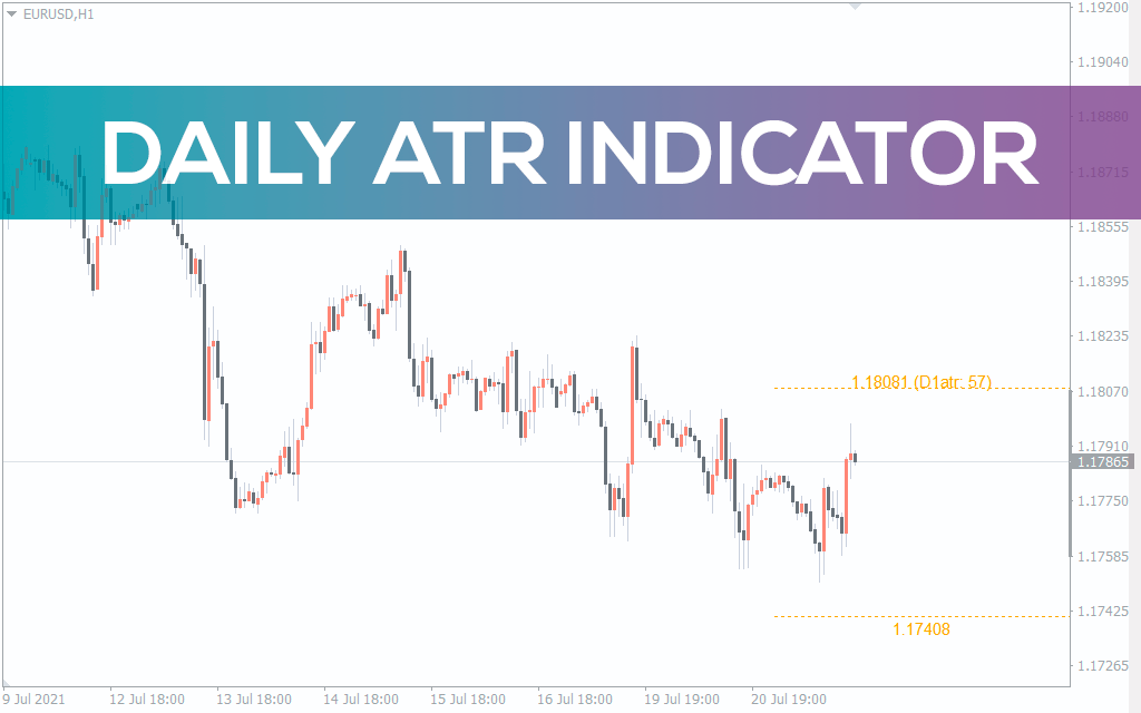 Daily ATR Indicator For MT4