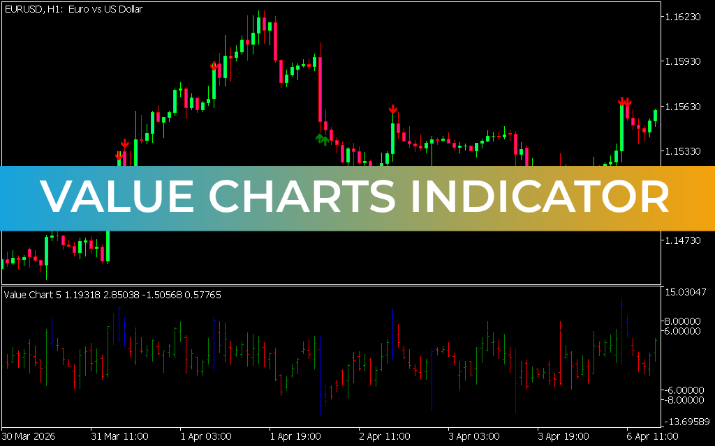 Value Charts Indicator