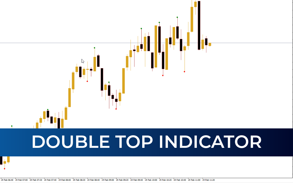 Double Top Indicator