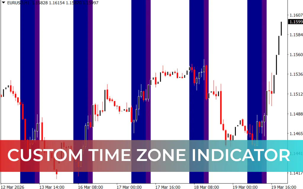 Custom Time Zone Indicator