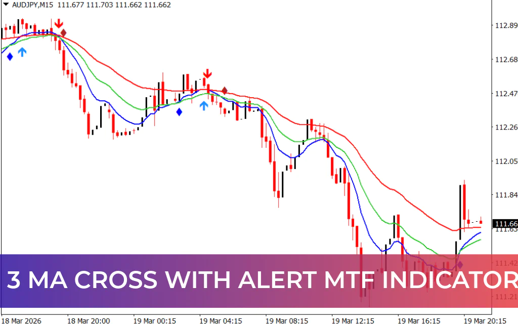 3 MA Cross with Alert MTF Indicator