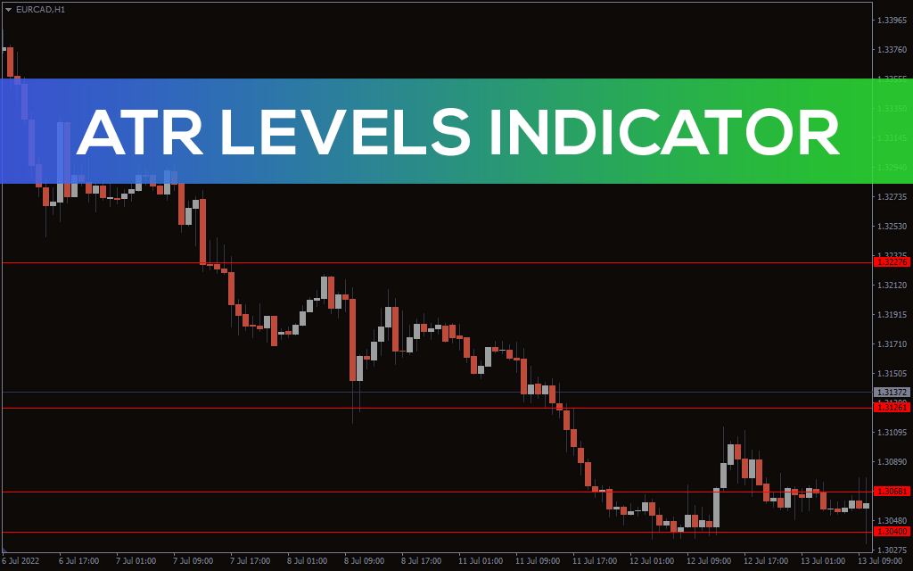 ATR Levels Indicator For MT4