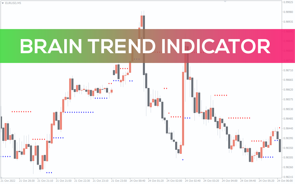 Brain Trend Indicator For MT4