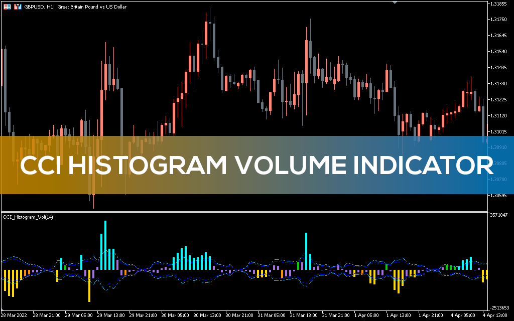 CCI Histogram Volume Indicator MT5