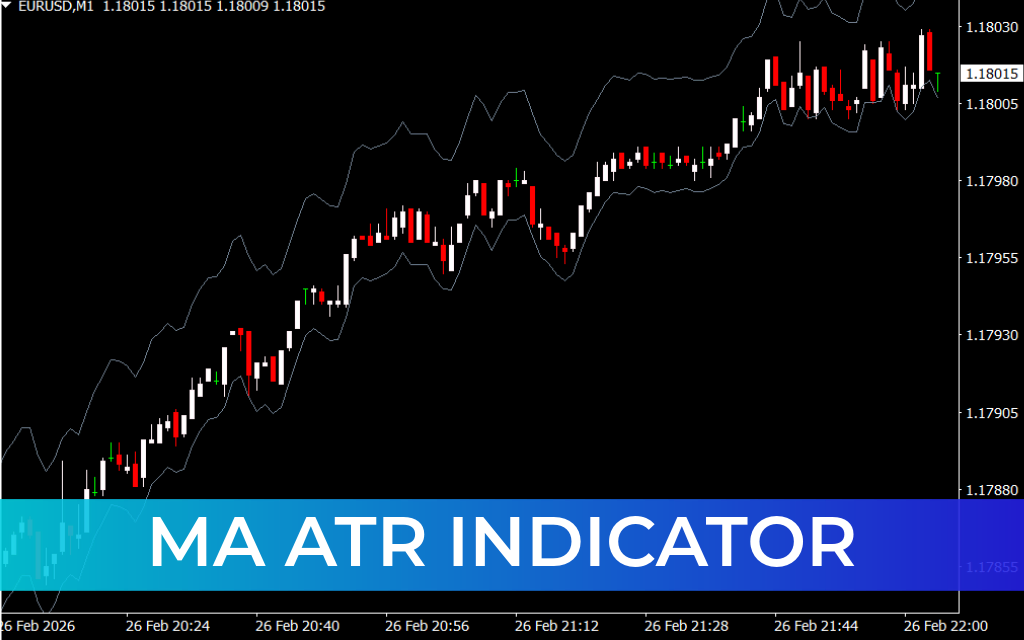 MA ATR Indicator