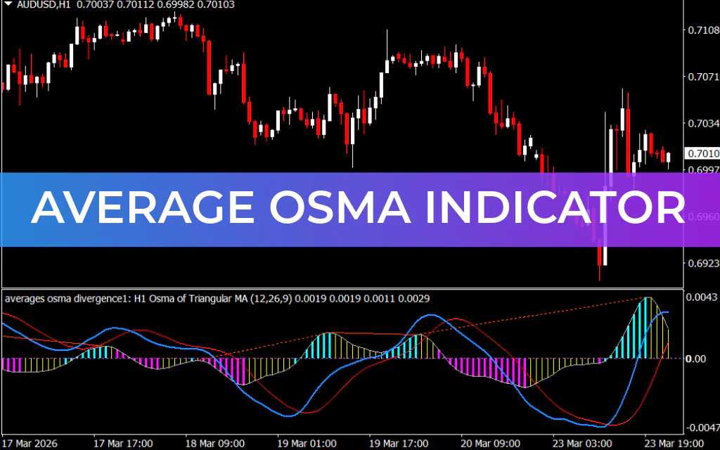 Average OSMA Indicator