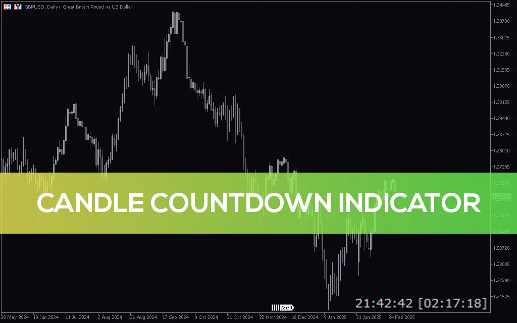Candle Countdown Indicator MT5