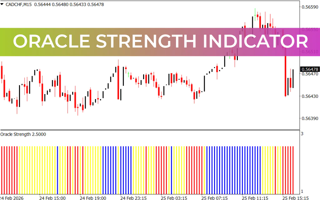 Oracle Strength Indicator