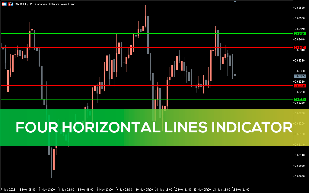 Four Horizontal Lines Indicator MT5