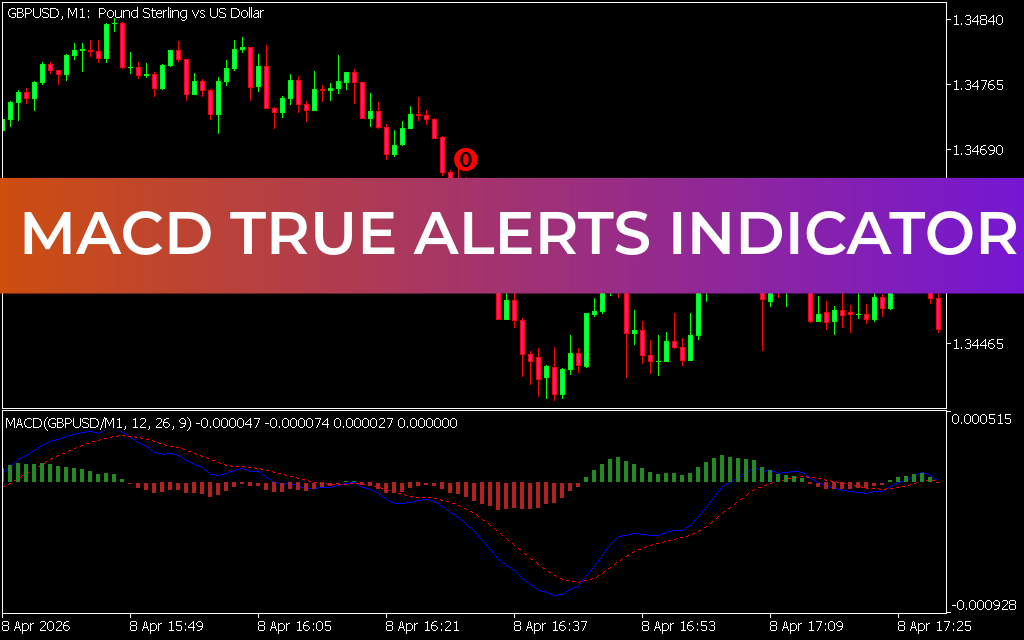 MACD True Alerts Indicator