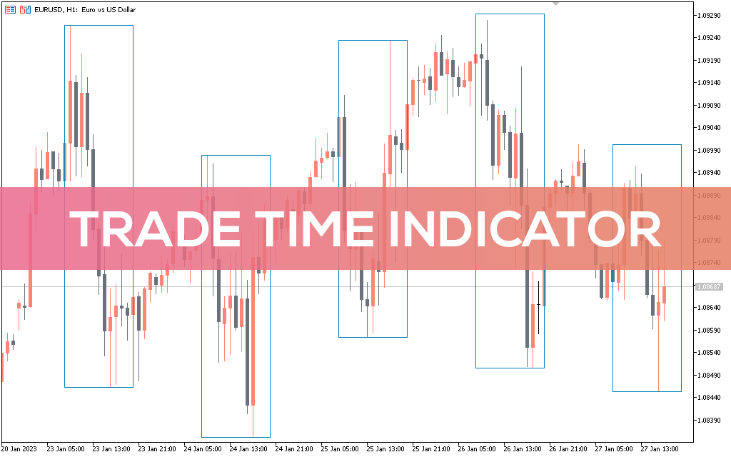 Trade Time Indicator MT5