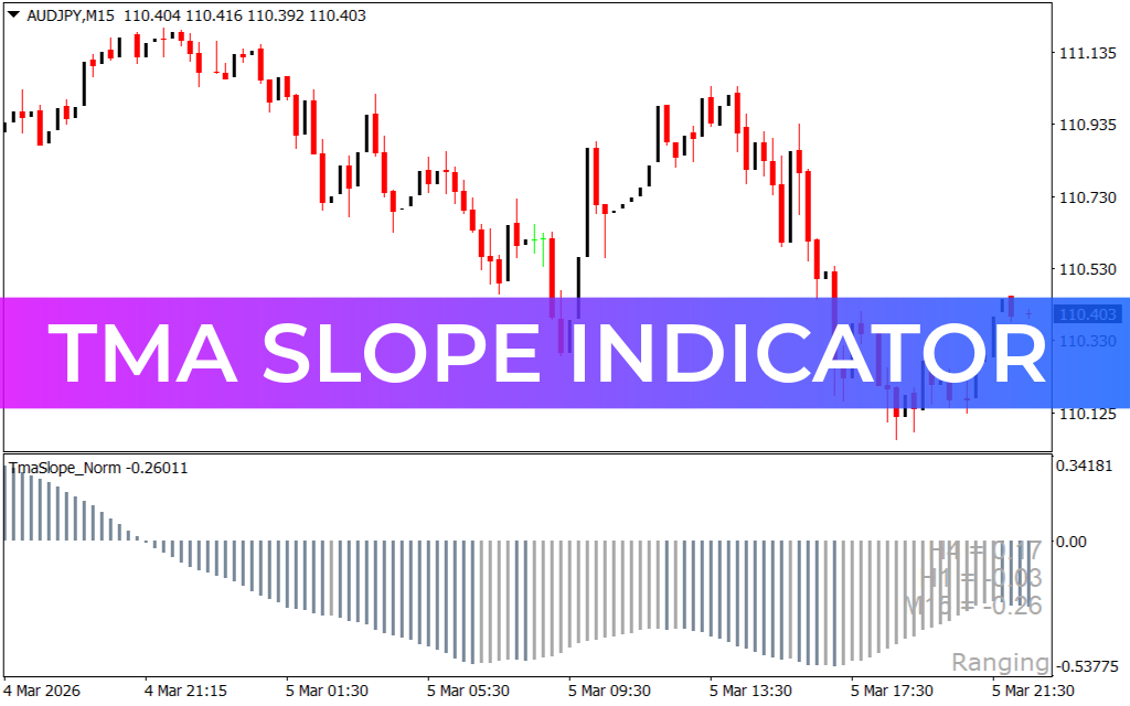 TMA Slope Indicator