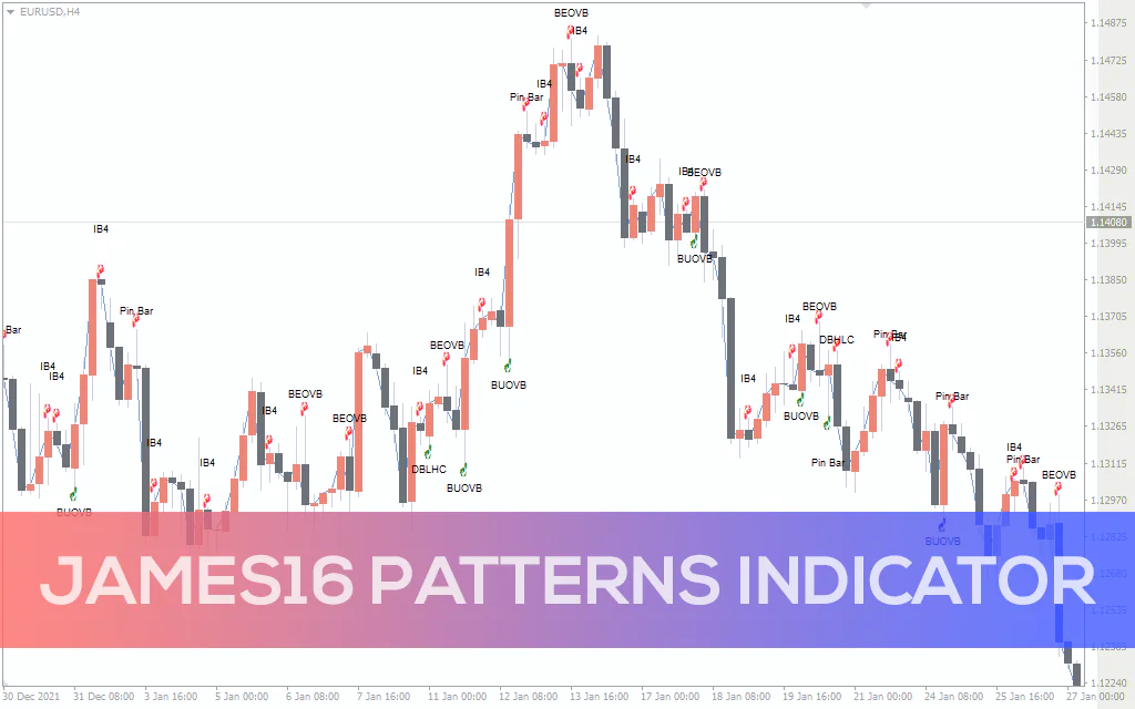James16 Patterns Indicator For MT4