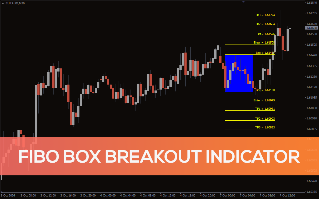 Fibo Box Breakout Indicator For MT4