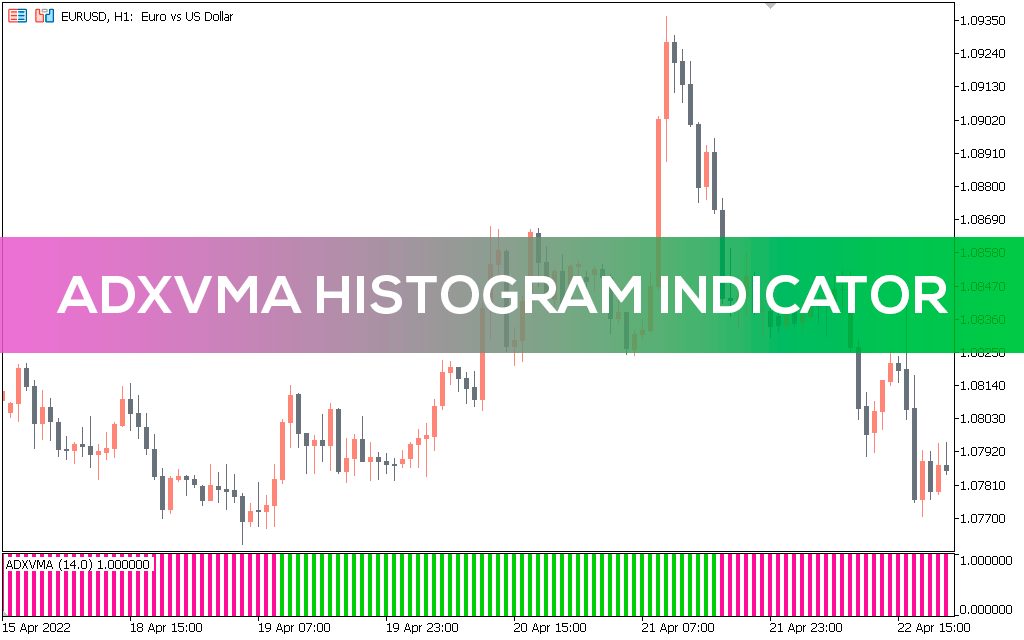 Adxvma Histogram Indicator MT5