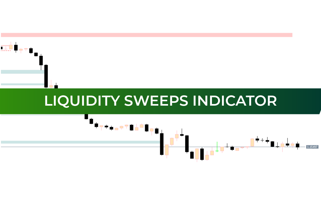 Liquidity Sweeps Indicator