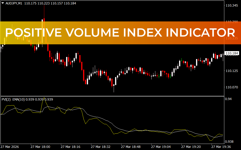 Positive Volume Index Indicator