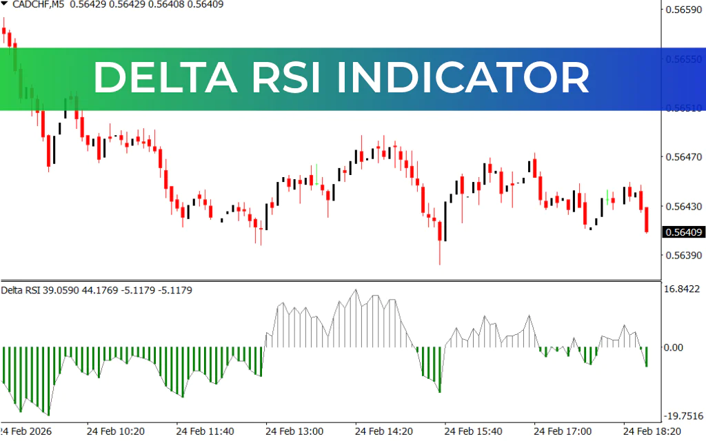 Delta RSI Indicator