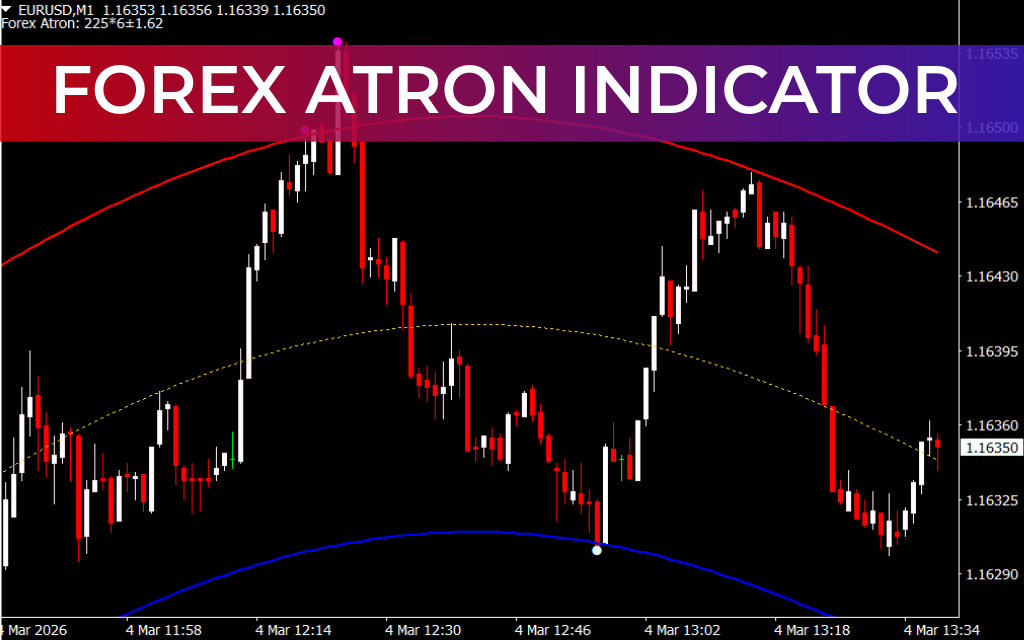 Forex Atron Indicator