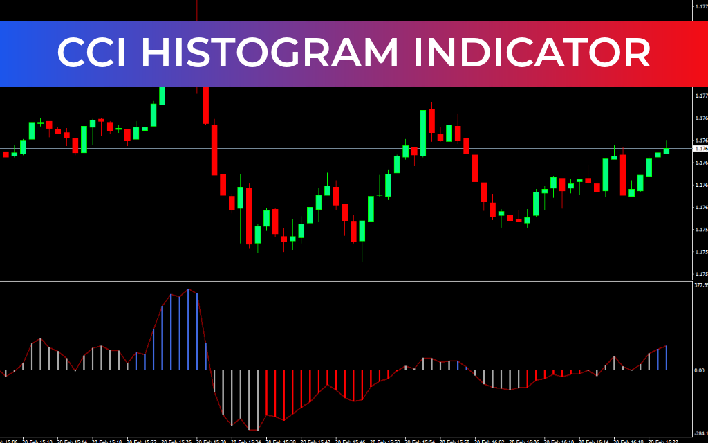 CCI Histogram Indicator