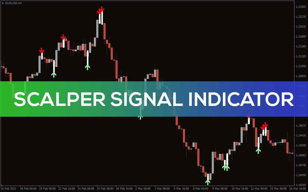 Scalper Signal Indicator For MT4