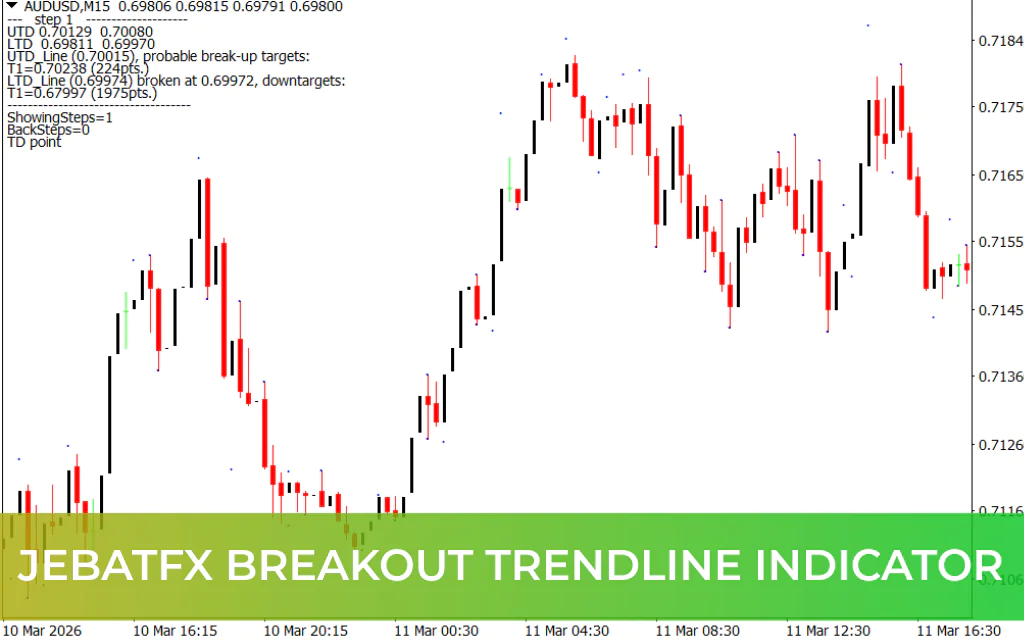 Jebatfx Breakout Trendline Indicator