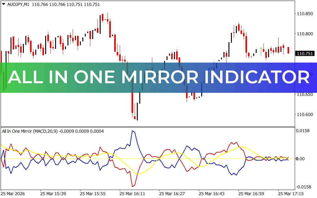 All In One Mirror Indicator