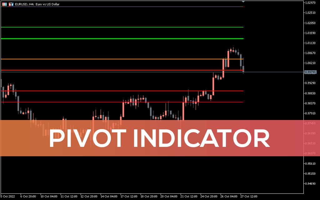 Pivot Indicator For MT5