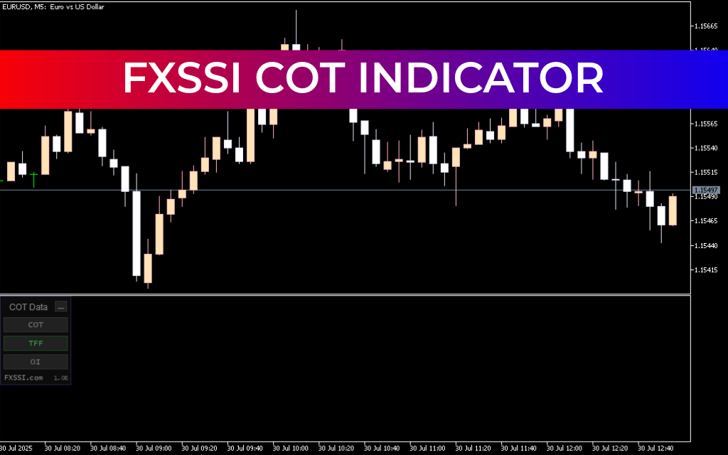 FXSSI COT Indicator
