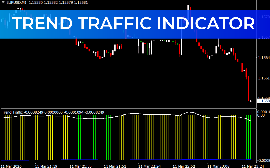 Trend Traffic Indicator