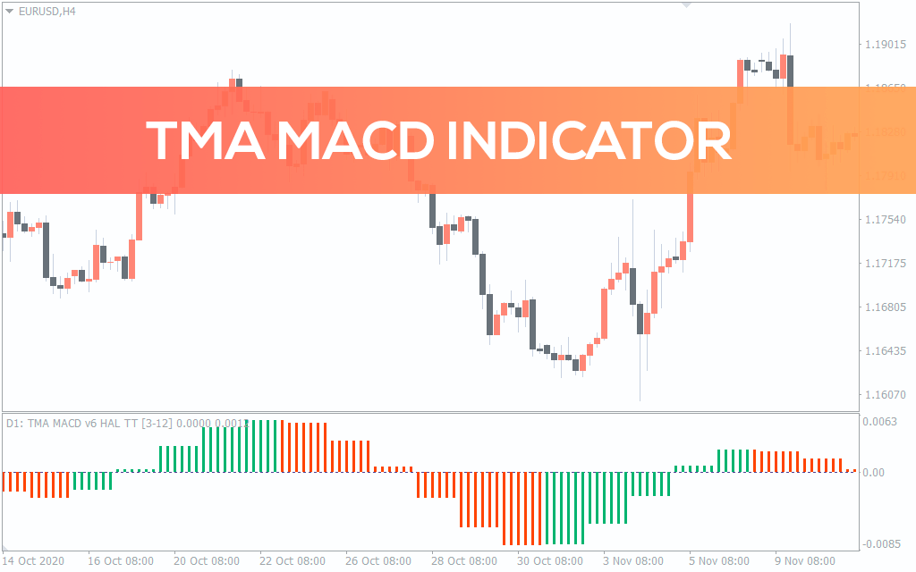 Tma MACD Indicator For MT4