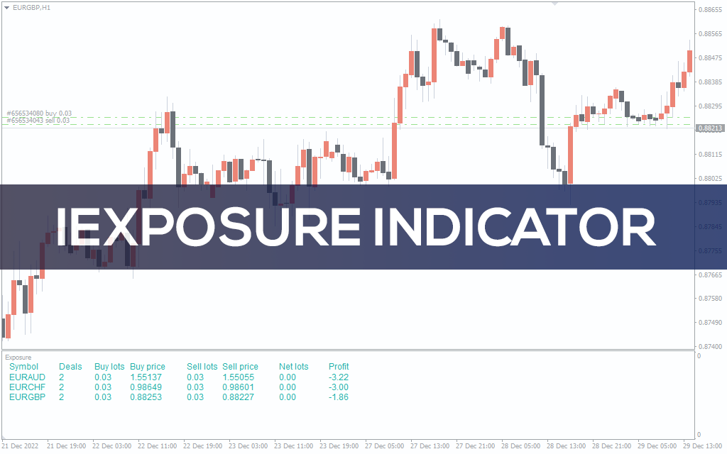 Iexposure Indicator For MT4