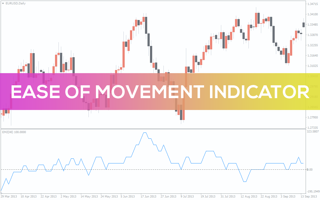 Ease Of Movement Indicator For MT4