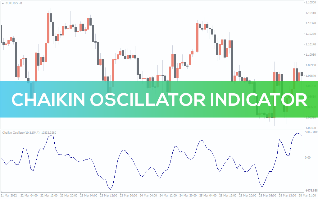 Chaikin Oscillator Indicator For MT4