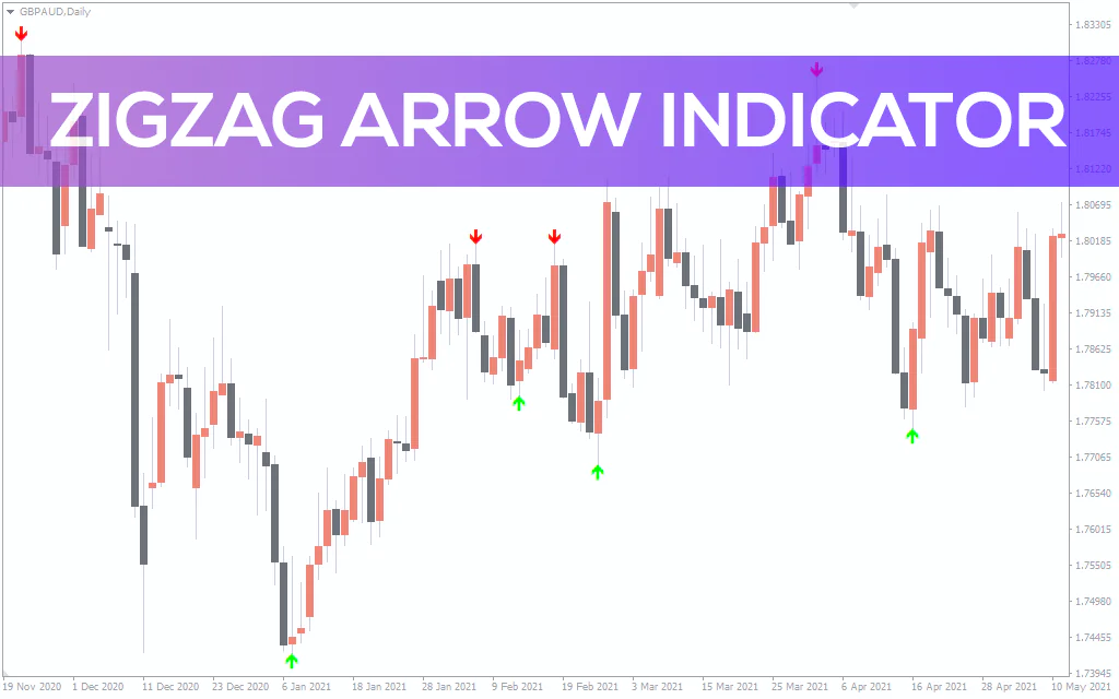 Zigzag Arrow Indicator For MT4