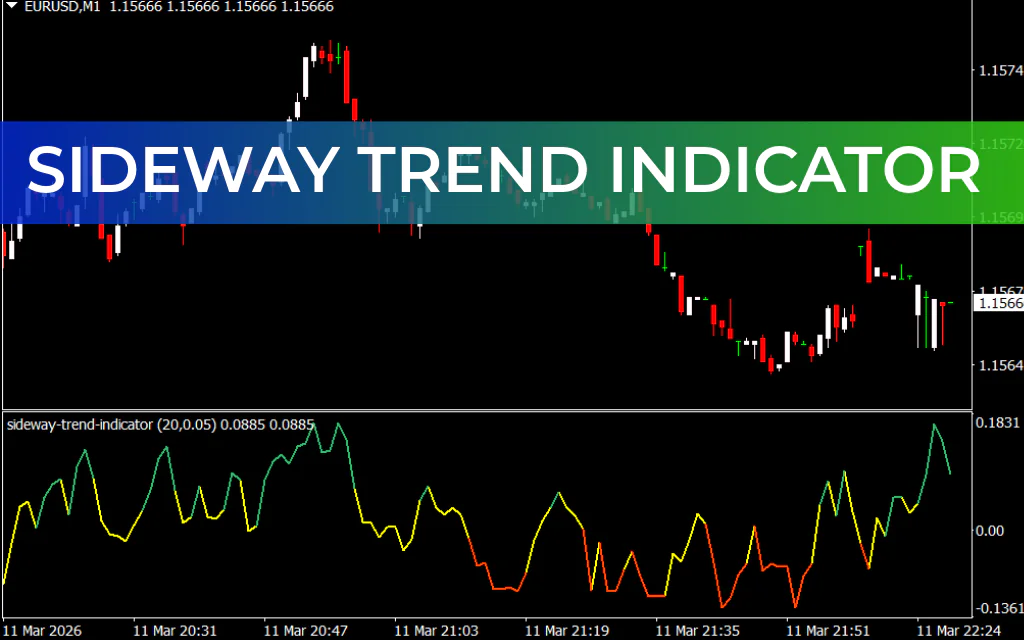 Sideway Trend Indicator