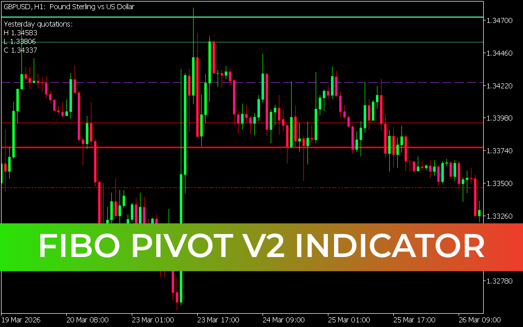 Fibo Pivot v2 Indicator