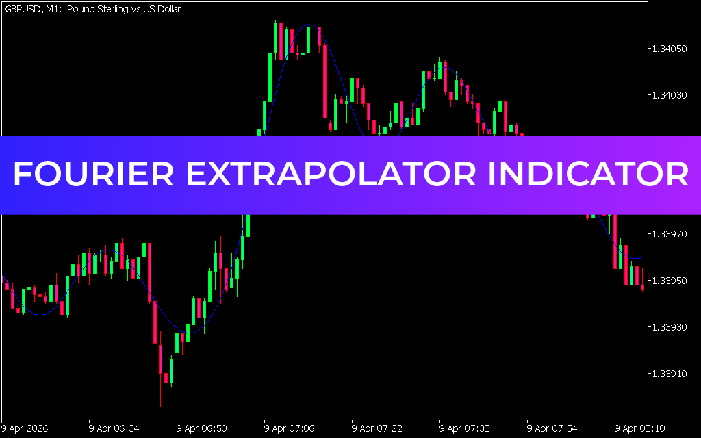 Fourier Extrapolator Indicator MT5
