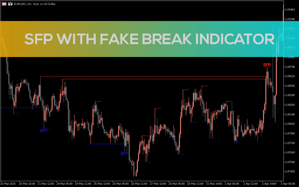 Sfp With Fake Break Indicator MT5