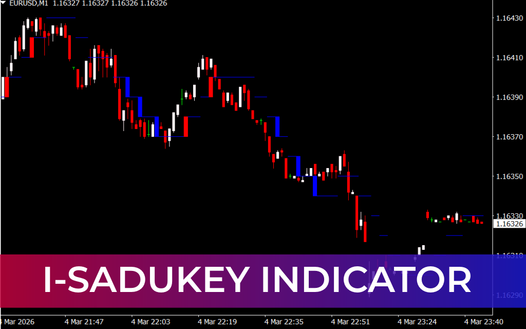 I-Sadukey Indicator