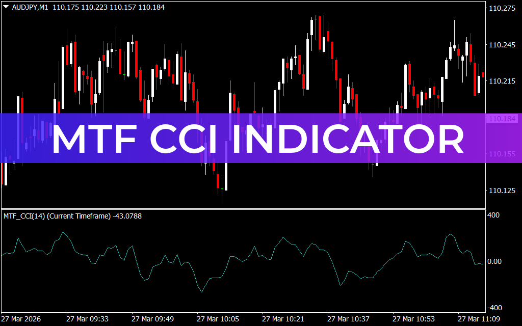 MTF CCI Indicator