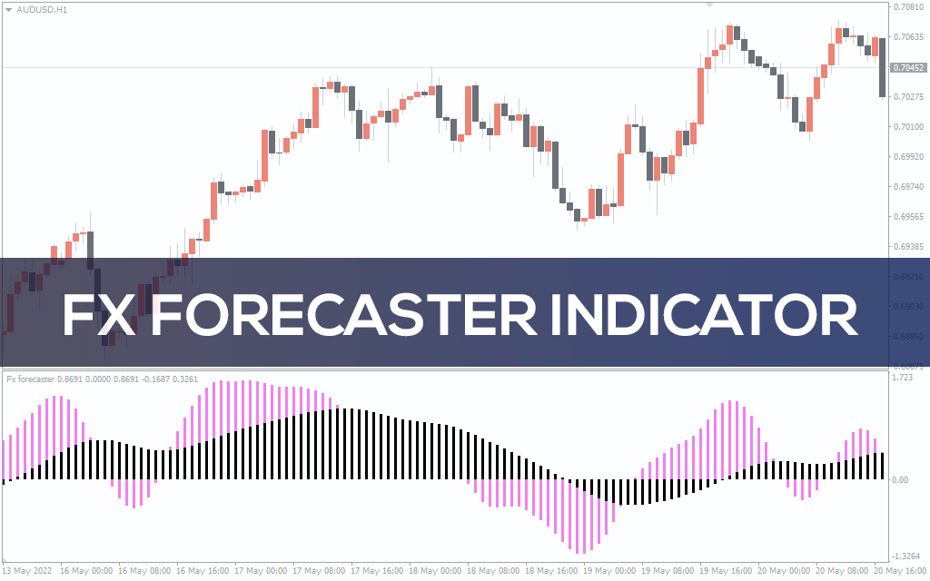 Fx Forecaster Indicator For MT4
