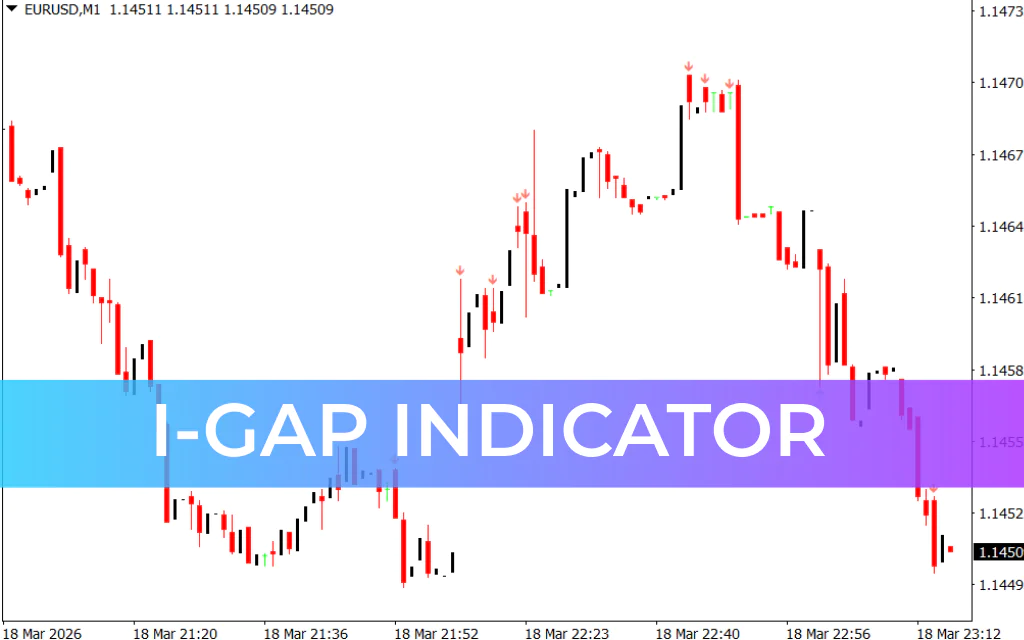 i-GAP Indicator