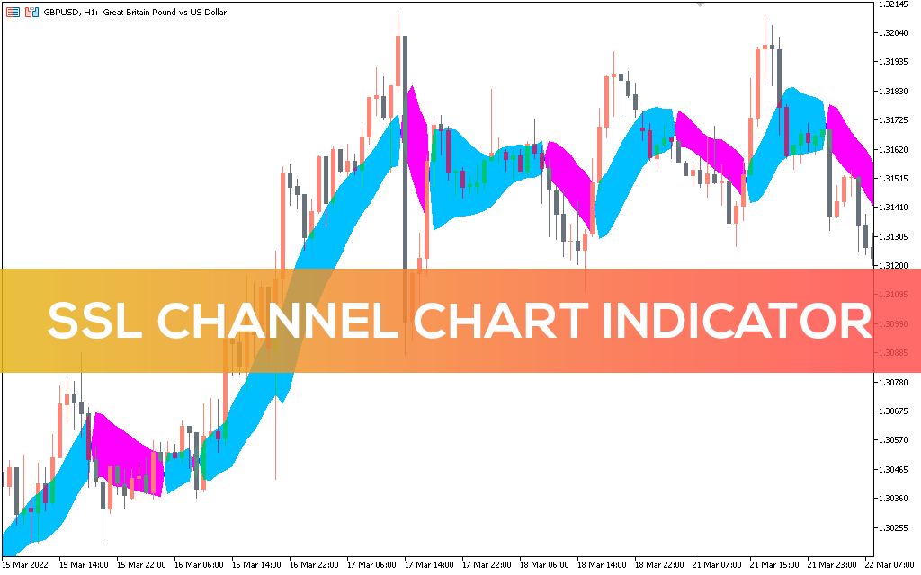 Ssl Channel Chart Indicator MT5