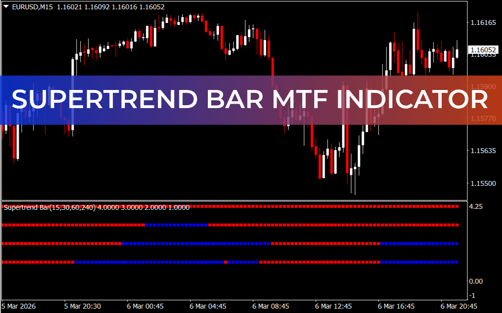 Supertrend bar mtf Indicator