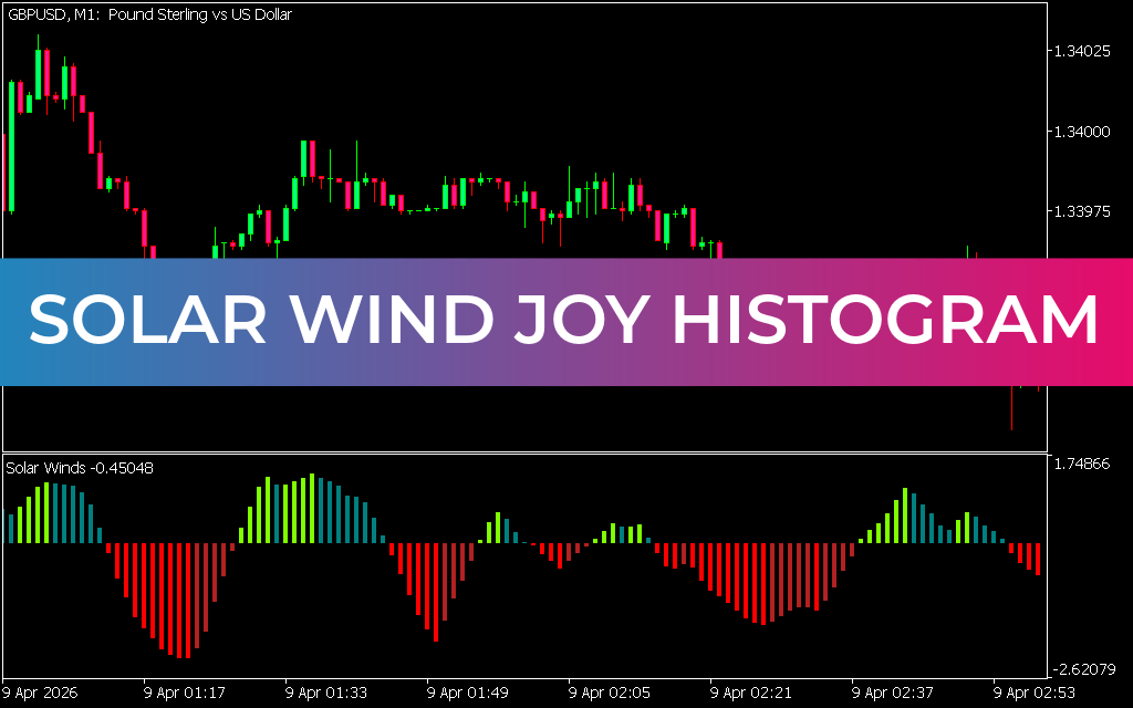 Solar Wind Joy Histogram Indicator MT5