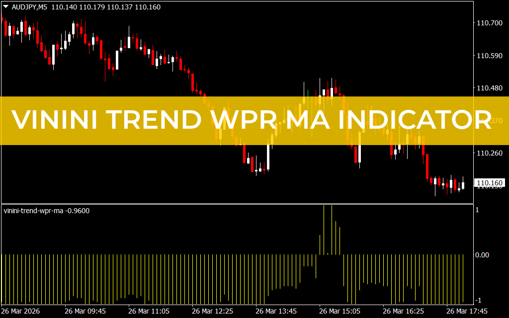 Vinini Trend WPR MA Indicator